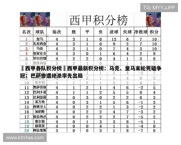 最新西甲积分榜与德甲积分走势全面解析谁能在赛季中保持领先
