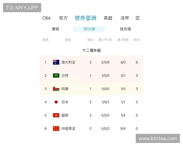 2026年世界杯预选赛完整时间表及各大洲赛程安排一览