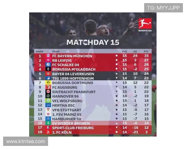 昨日德甲赛场精彩纷呈 多场焦点战役激烈对决助力积分榜变化