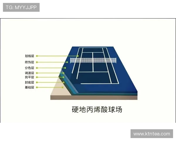 网球红土场地与硬地草地场地的区别及对比赛的影响分析 网球红土场地与硬地草地场地的区别及对比赛的影响分析